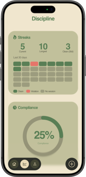 Compliance Dashboard
